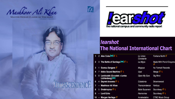 Earshot international chart